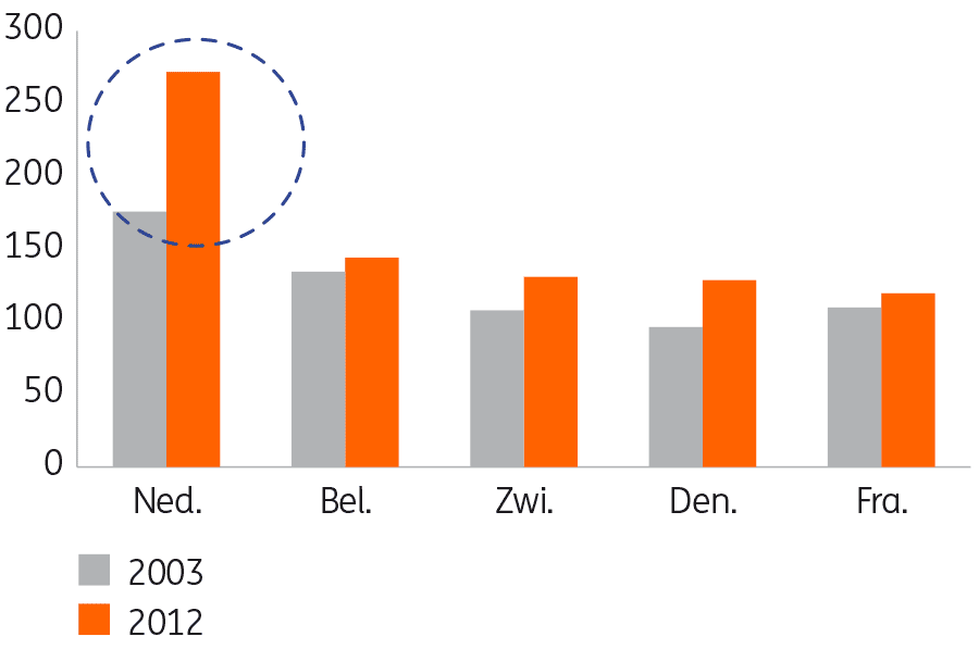 Uitgaven aan GGZ-instellingen en verslavingsklinieken, in koopkrachtstandaard per inwoner